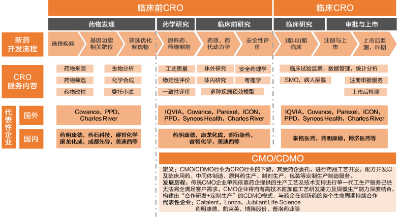 谁是药明康德的真正对手?|cro_新浪财经_新浪网