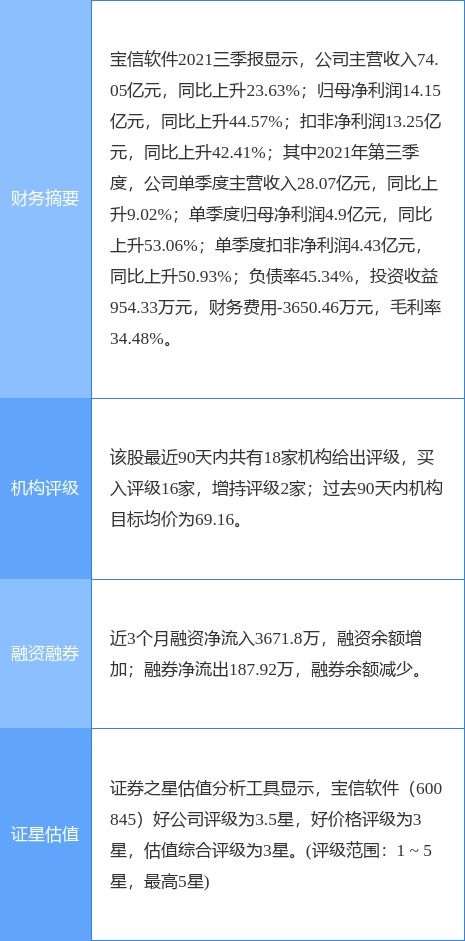 宝信软件最新公告 2021年净利同比增长35.92 拟10转3派10元