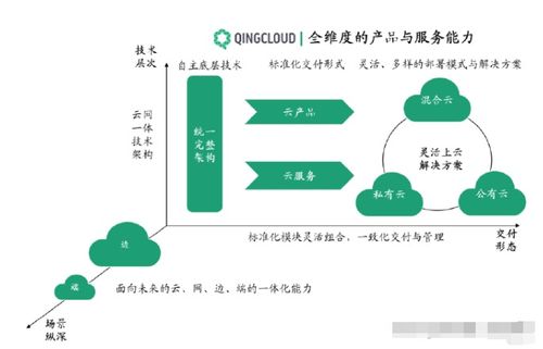 科创板云服务第二家 硬刚阿里 华为 一签或赚6万