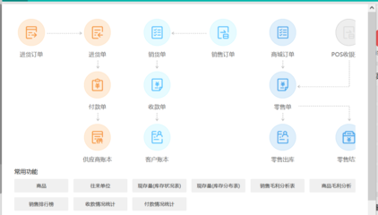 进销存软件负库存差异